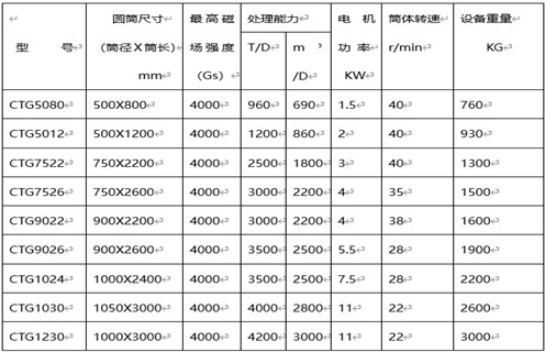 磁选机,磁选机厂家,磁选机厂家用创新环保满足市发展