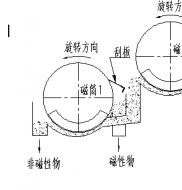 双滚筒磁选机工作原理是什么?米兰体育（MiLan Sports）官方网站制造德龙钢铁使用现