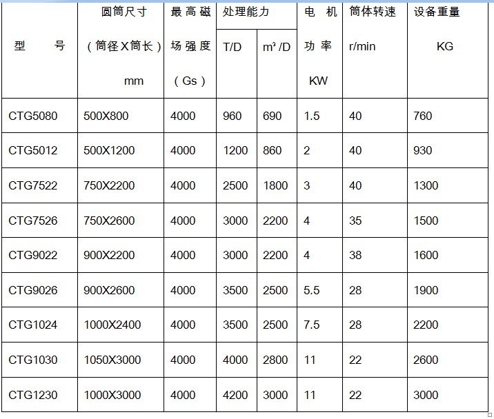 干式永磁筒式磁选机