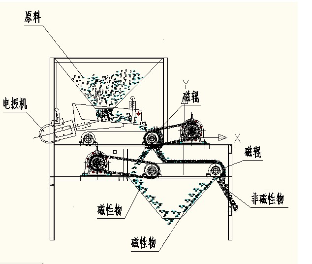 干式磁选机工作原理